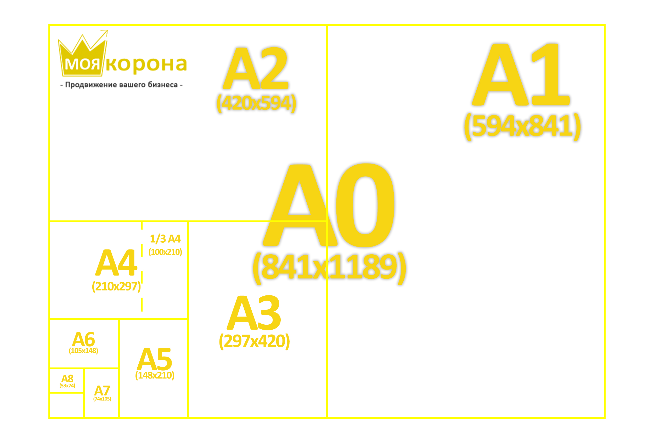 Разделение листов на размеры А0, А1, А2, А3, А4, А5 ….
